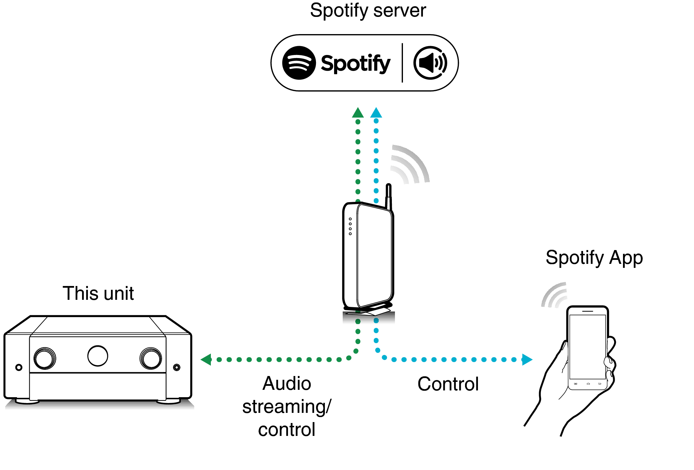 Pict SpotifyConnect C50